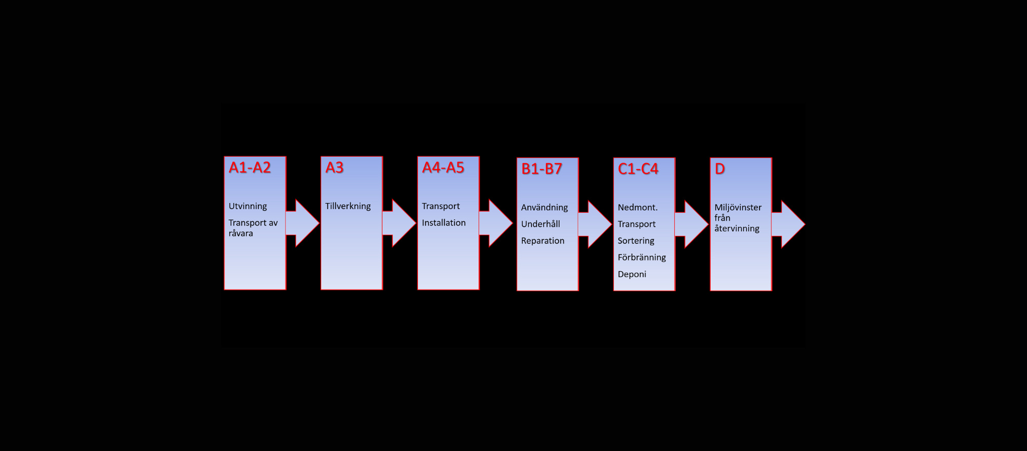 EPD Diagram EPD Diagram